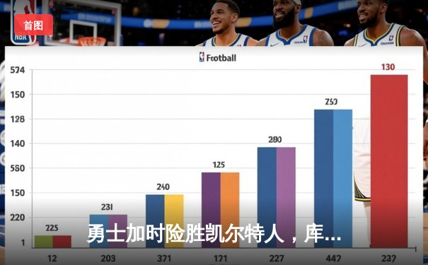 勇士加时险胜凯尔特人，库里狂砍42分率队捍卫主场